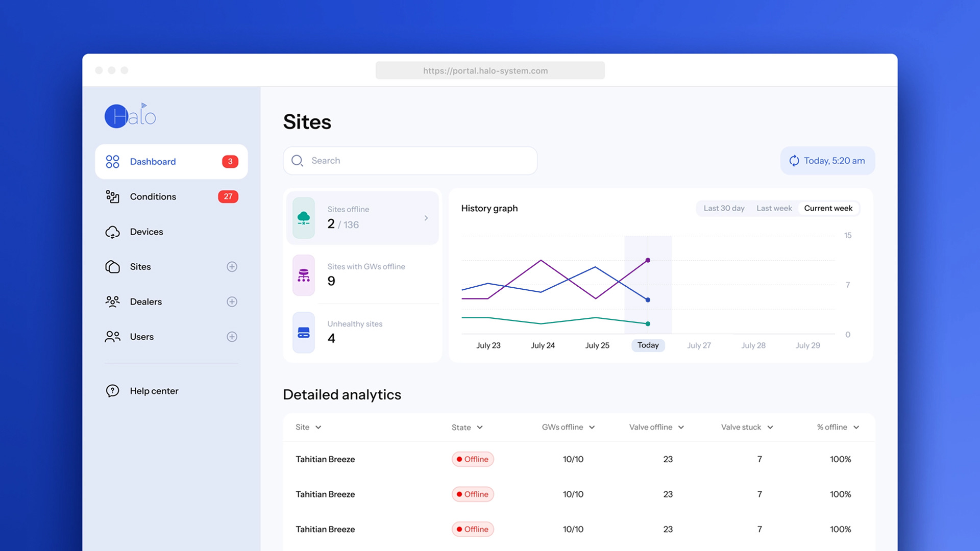 Main dashboard