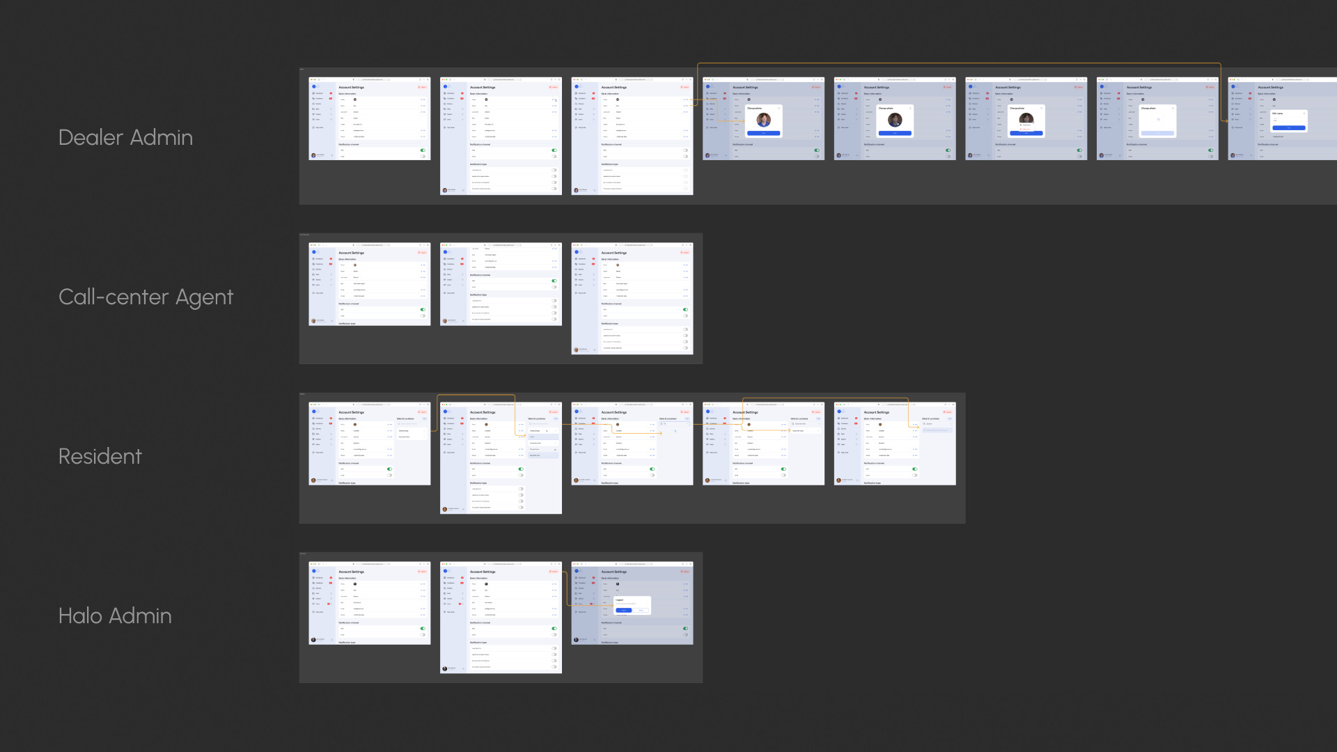 Functionality had to be designed for different user groups